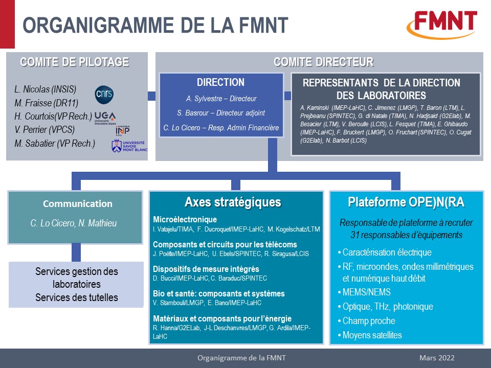 Organigramme FMNT